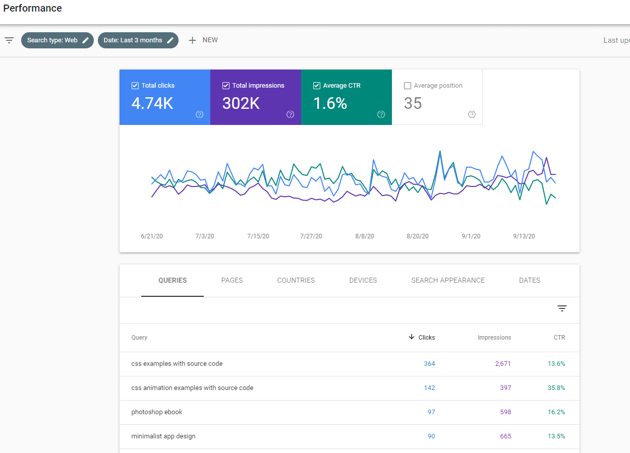 Organic CTR Metric